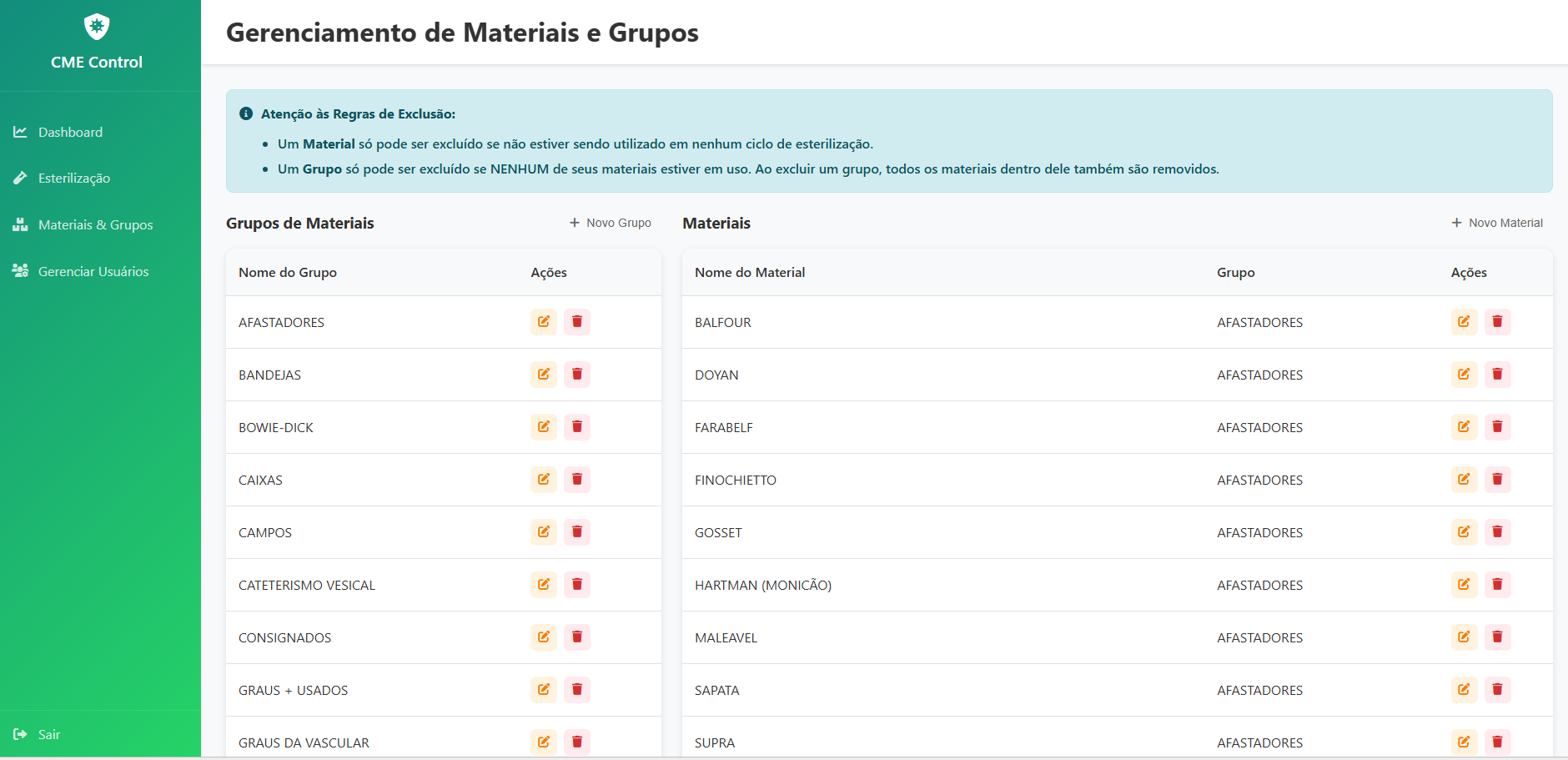 Dashboards gerenciais da CME