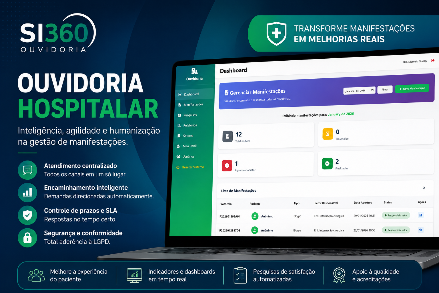 Dashboard do SI360 Ouvidoria Hospitalar