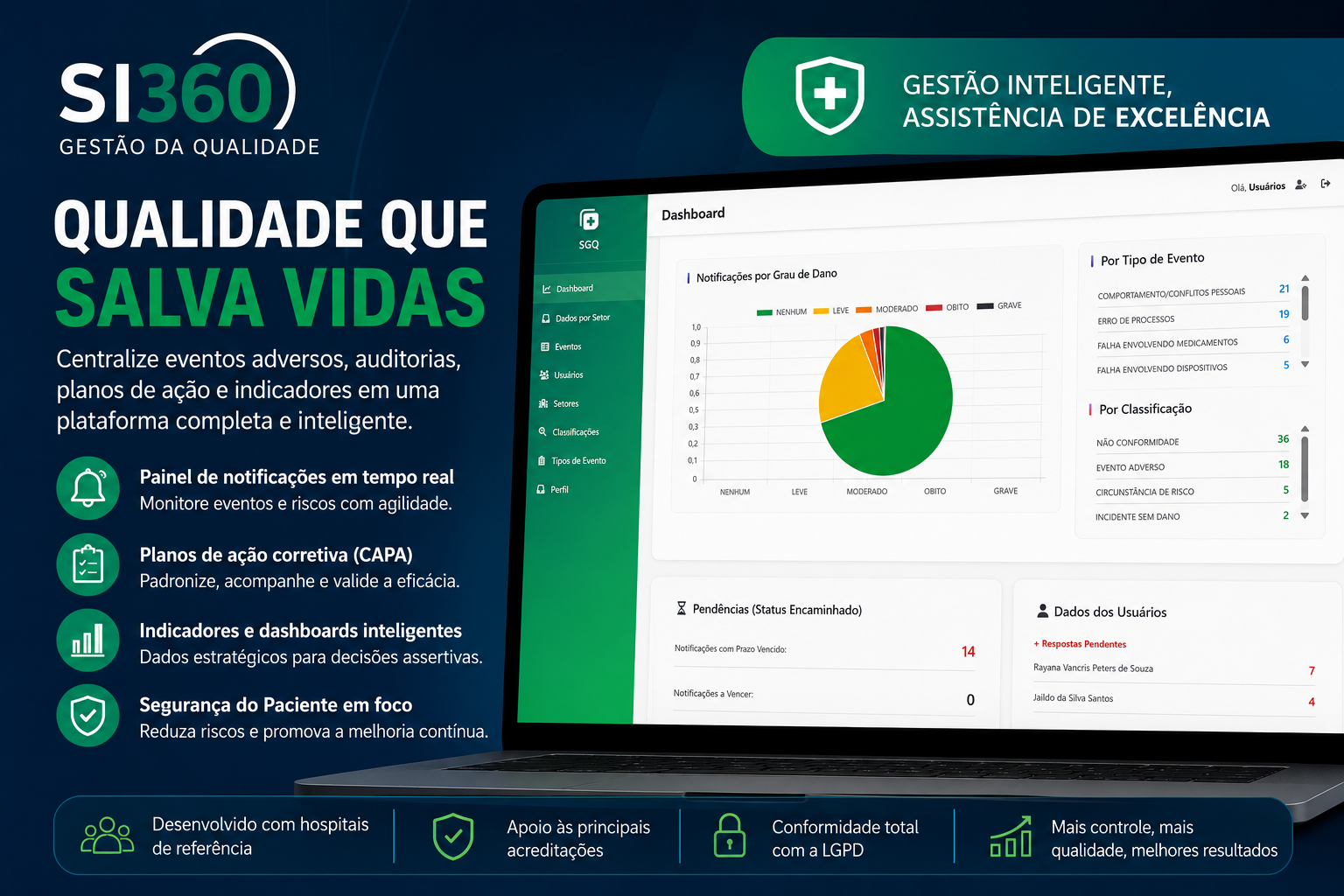 Painel do SI360 Gestão da Qualidade