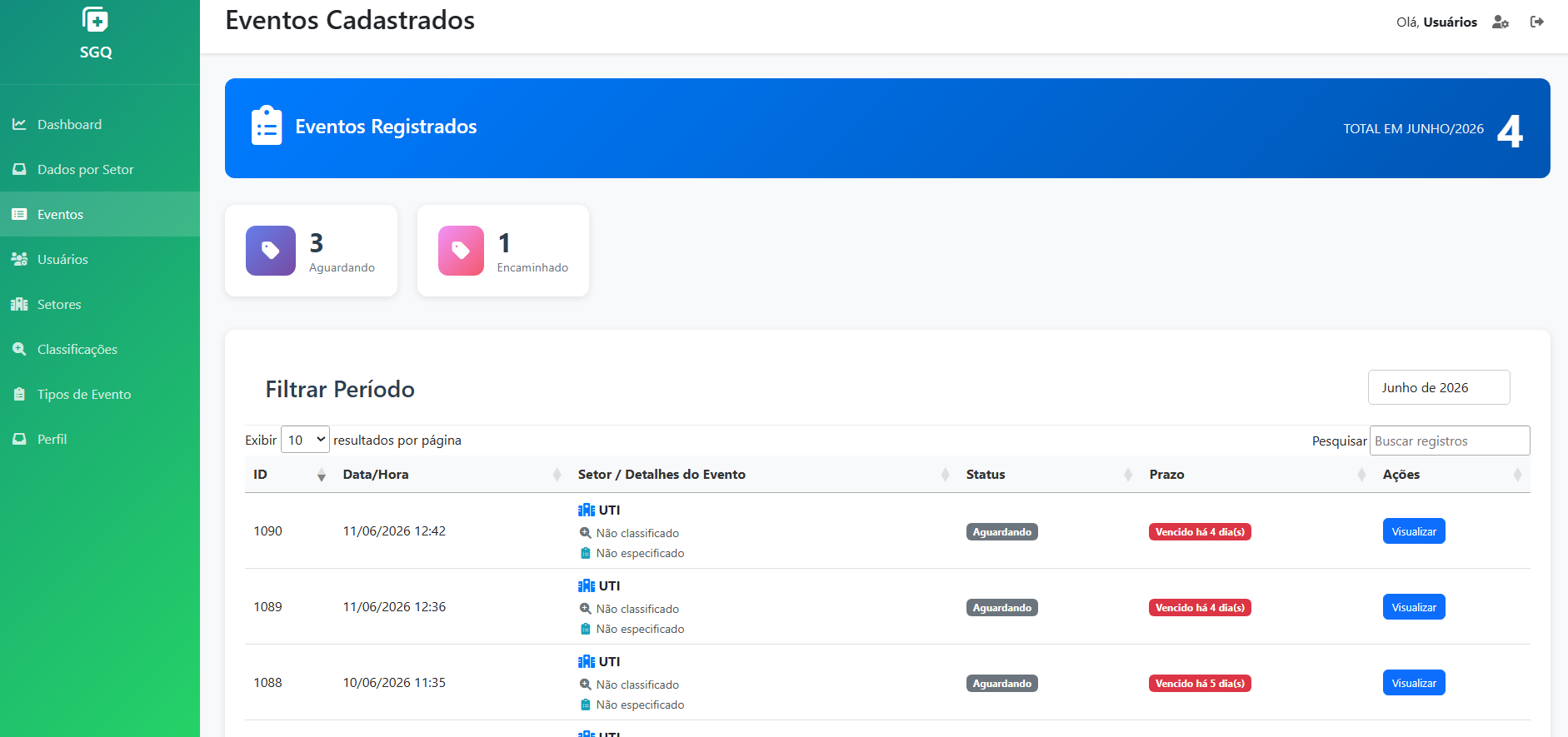 Painel de indicadores de acreditação hospitalar