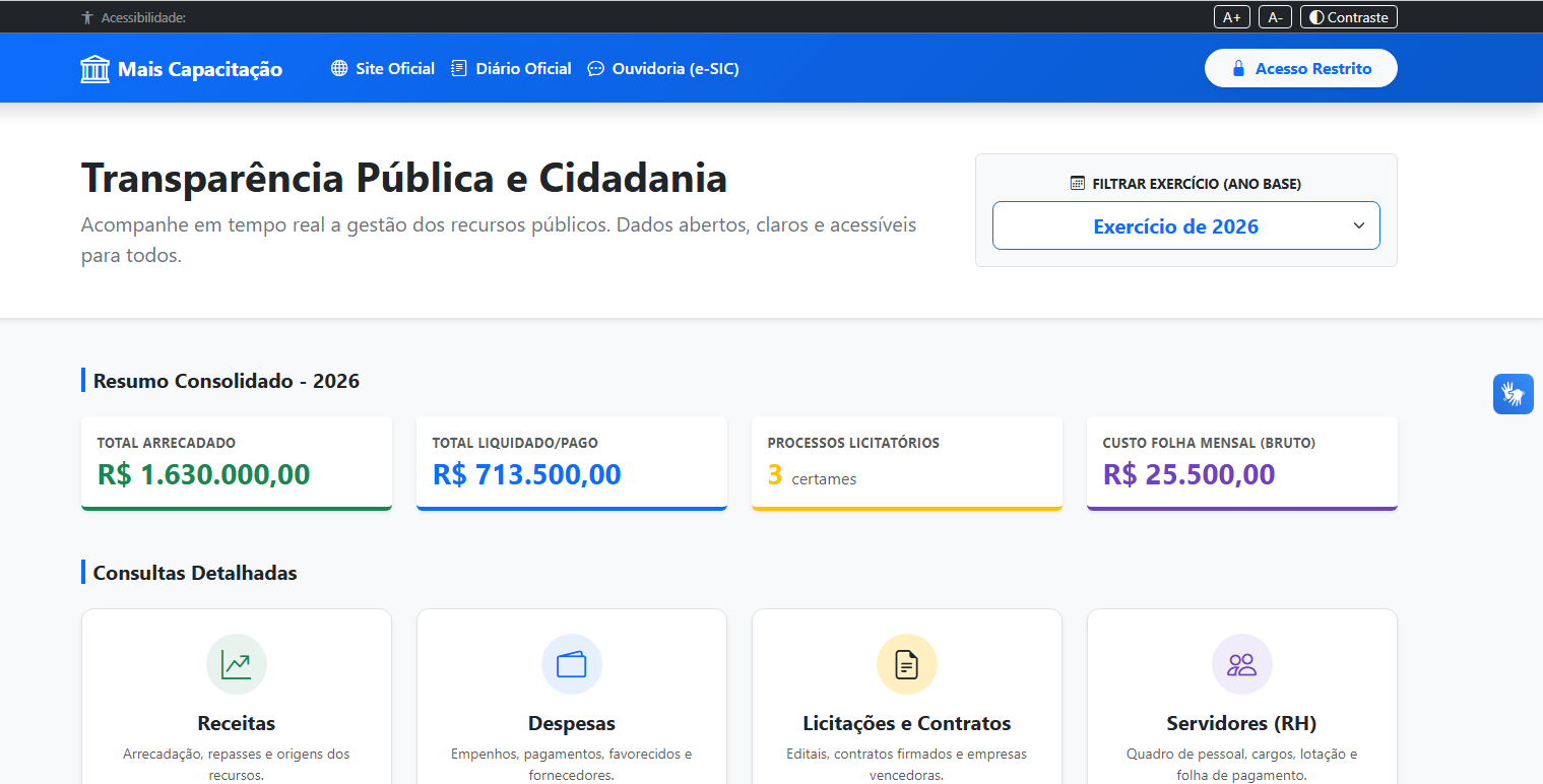 Dashboard do Portal da Transparência Municipal