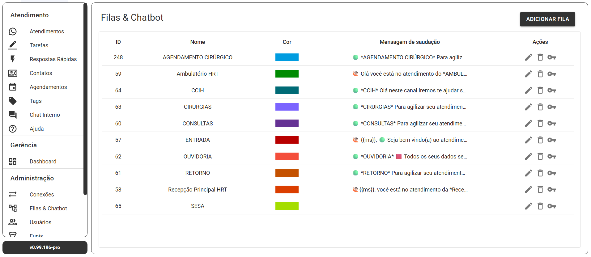 Dashboards gerenciais de atendimento e SLA